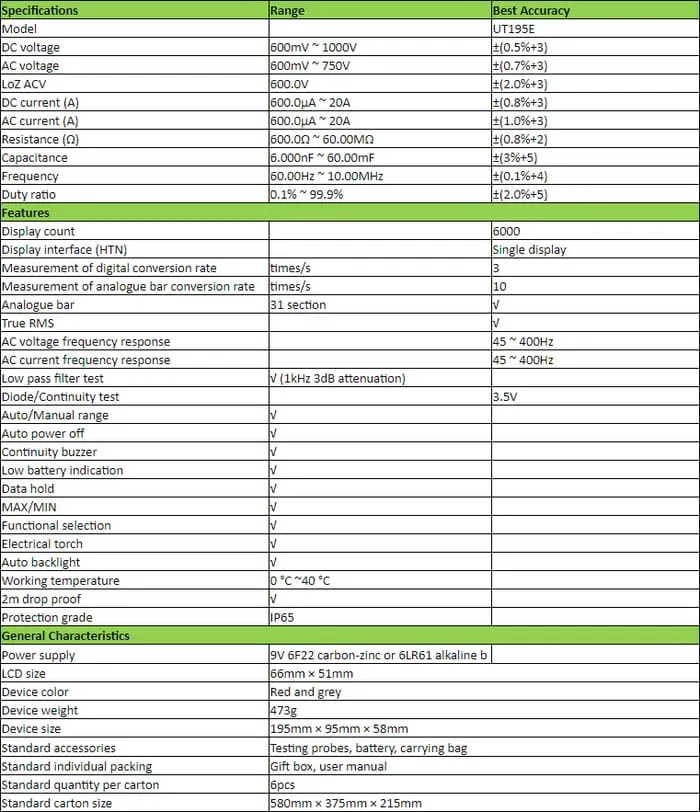 UT195E Specifications