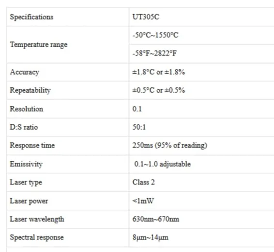 Digital Infrared IR Thermometer UNI T UT305C