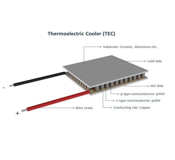 Thermoelectric Cooler Peltier Module TEC1-12706 12VDC 6A Cooling Refrigeration Plate
