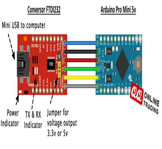 FT232RL FT232 USB TO Serial USB To UART TTL 5V 3.3V FTDI Module