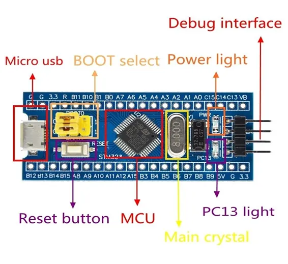 Original Blue Pill STM32F103C8T6 STM32F103 ARM Cortex-M3 Minimum System Development Board In Pakistan