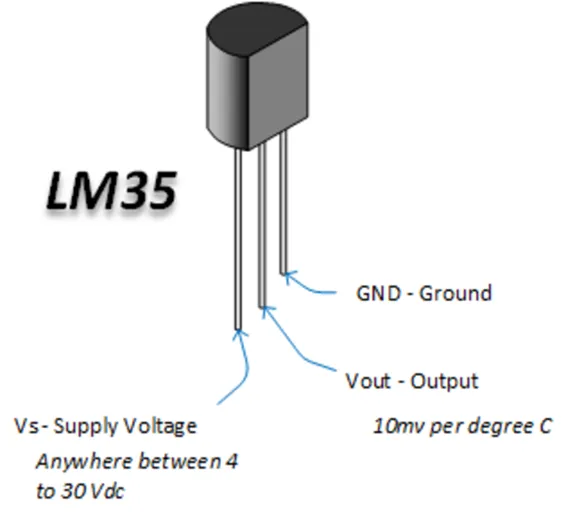 Original LM35 Temperature Sensor