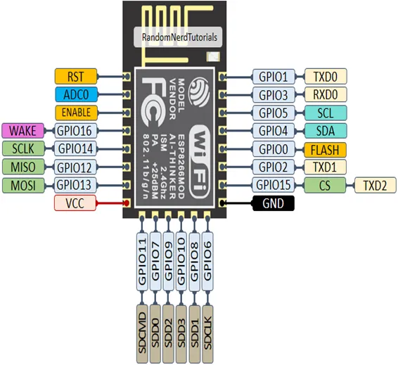 ESP-12 ESP8266-12e Wifi Module Wireless IoT Board Module