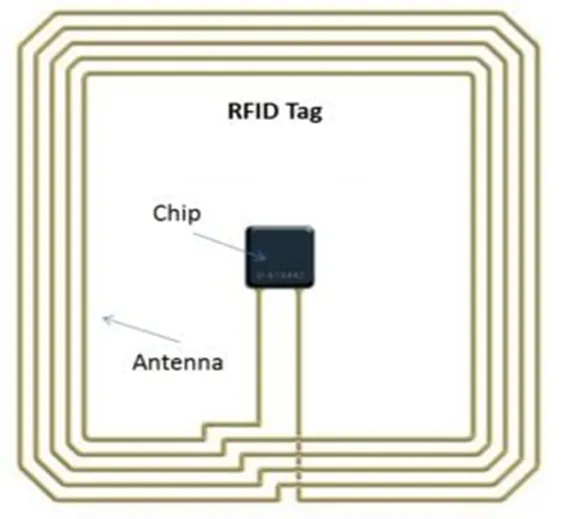 NFC TAG also called 13.56MHz RFID Card RFID Tag In Pakistan
