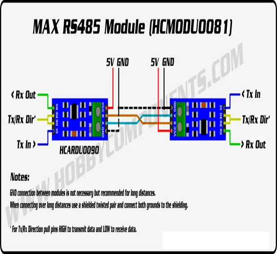 MAX485 RS485 TTL To RS-485 MAX485CSA Converter Transceiver Module Board