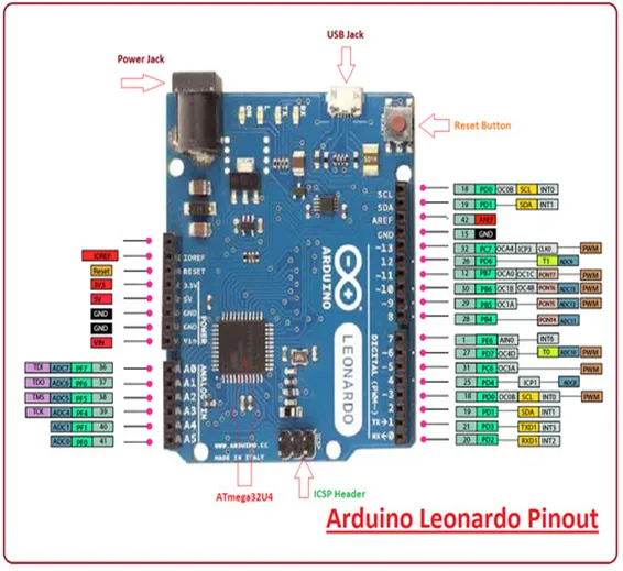 Arduino Leonardo In Pakistan Atmega32u Based Development Board