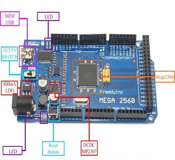 CH340 Arduino MEGA 2560 With Cable In Pakistan