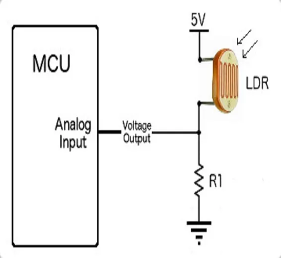 20mm LDR Sensor Light Dependent Resistor Sensor In Pakistan