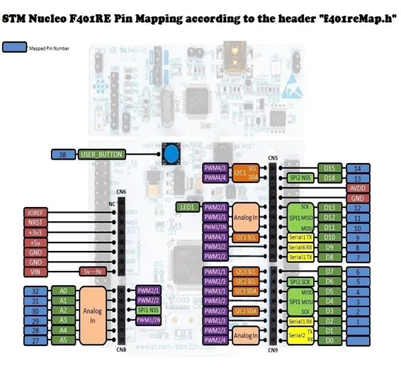 STM32 Nucleo-64 Development Board In Pakistan