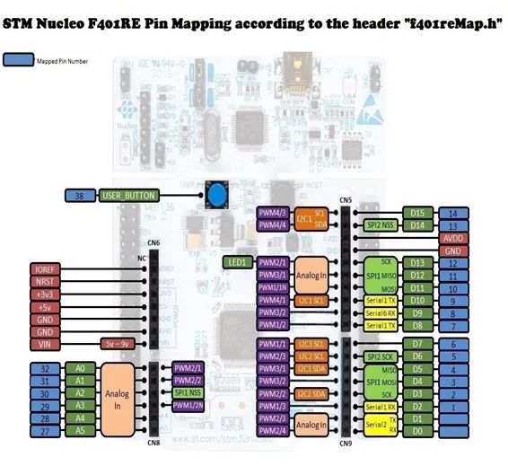 NUCLEO F103RB STM32 Nucleo-64 Development Board In Pakistan