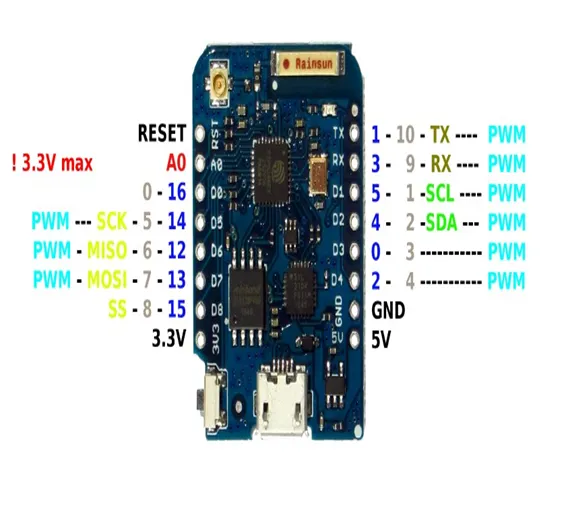 WEMOS D1 Mini Pro With External Antenna Connector