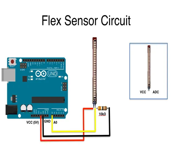 2.2″ Flex Sensor in Pakistan Bend Detection Sensor