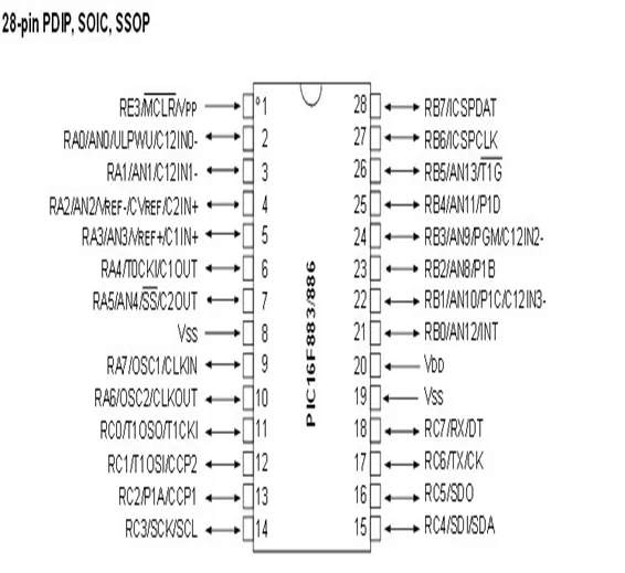 Dell Microcontroller PIC16F883 DIP 28