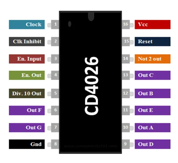 CD4026 4026 Johnson Decade Counter IC