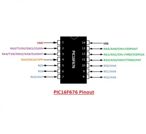 14 Dip 8 bit Microcontroller PIC16F676