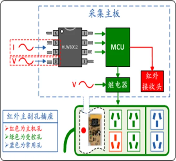 HLW8012 Energy Metering IC