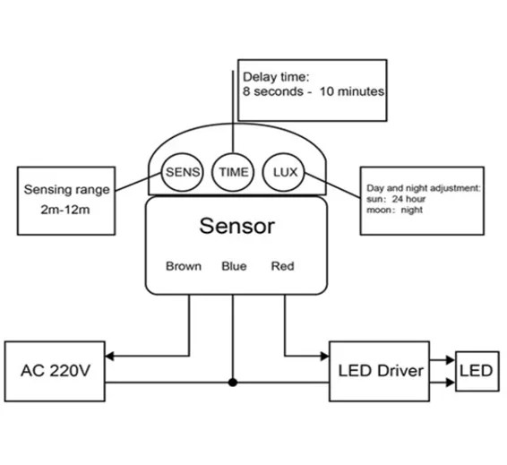 12V Automatic Infrared PIR Motion Sensor Detector Switch