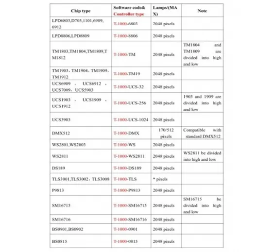 Addressable LED Pixel Controller T1000B T-1000B