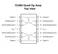 TL084 Quad Operational Amplifier IC