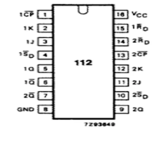 JK Flip-Flop IC 74HC112