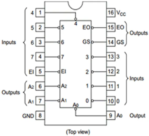 8 to 3 Line Priority Encoder IC 74HC148