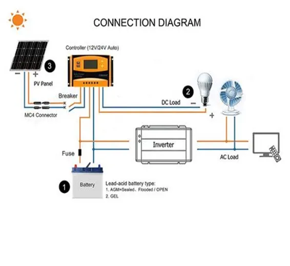 Solar Charge Controller12v 24v 20A (CS2024Z) In Lahore Pakistan