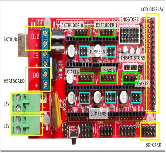 3D Printer Controller Board RAMPS 1.4 Arduino Mega Shield RepRap Prusa Model