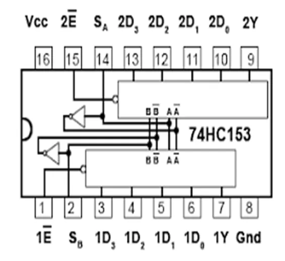 Dual 4 Input Multiplexer IC 74hc153