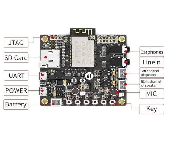 ESP32 IoT Development Board