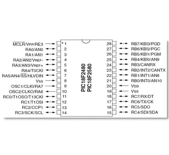 PIC18f2480 Microcontroller DIP 28 8-bit MCU Flash 16k